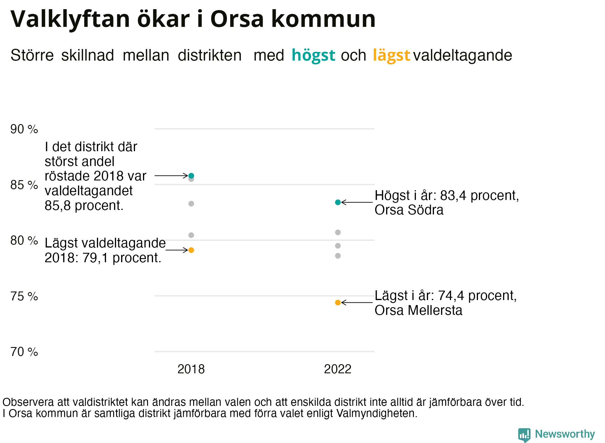 Valdeltagande per valdistrikt i Orsa kommun